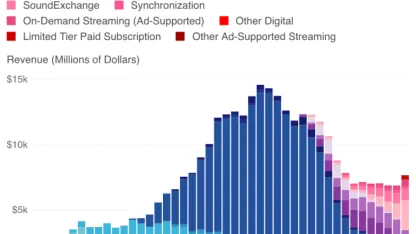 What was the first CD/cassette/8track/music roll etc. you've ever purchased?
