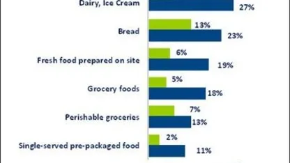 Does a non-traditional shape make you more or less likely to buy a speaker?