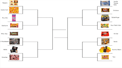 Halloween Candy Showdown