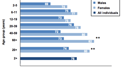 About how much soda do you drink in a typical day?