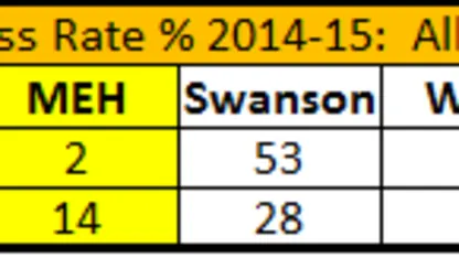 Need explanation for meh math.