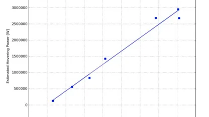 Would you fly in a real helicopter?