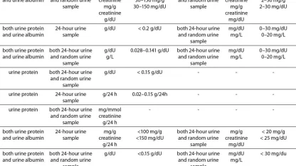 Excel Question - Standardize Units Of Measurement