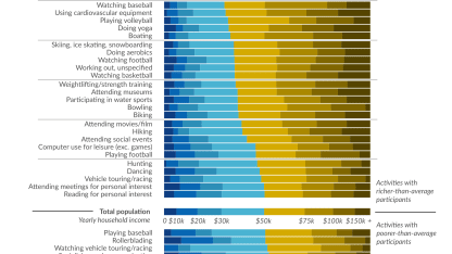 Badly Explain Your Hobby or Pastime.