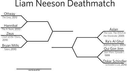 Which Apple news site + famous dog would win a death match?