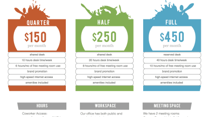 About how many pages do you print in a typical week (for work, home, and school)?