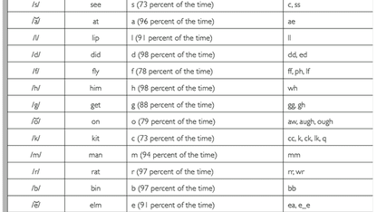 How do you spell the word that means "a sequence of people or items waiting their turn" and sounds like the name of the letter Q?
