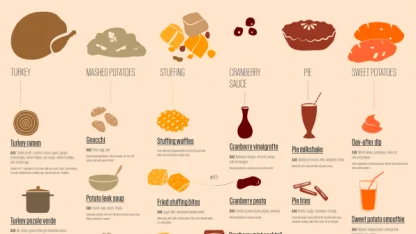 How are you doing with your Thanksgiving leftovers?