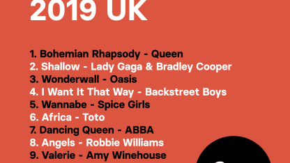 The best karaoke song is: