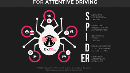 Spider driving