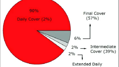 Landfill contribution