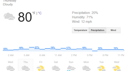 Did the Meh email schedule change?