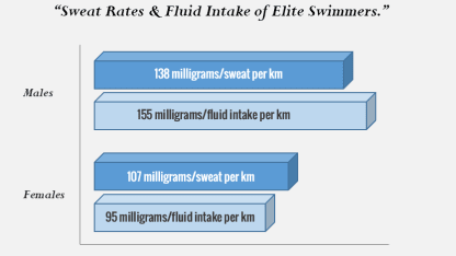 How much do you sweat?