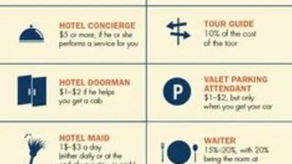 Traveling suggestions