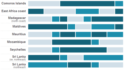 Best time to go on vacation:
