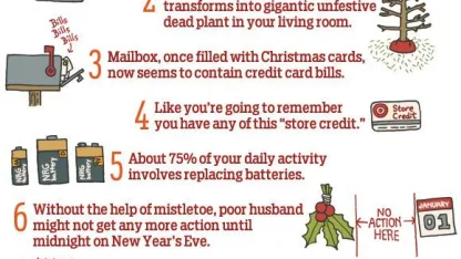 The week between Christmas and New Years: