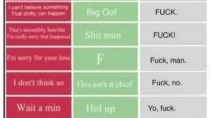 A Rosetta Stone for Meh