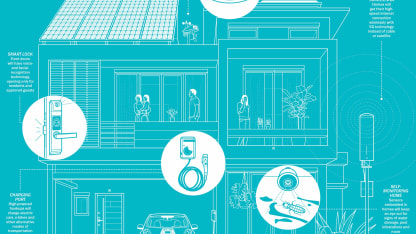 What smart tech will they think of next?