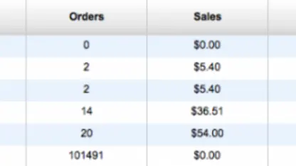 Is there a way to see what was offered on previous days?