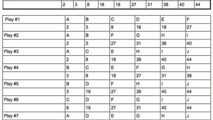 California Alway Wins The Numbers Game...Well Sometimes Texas