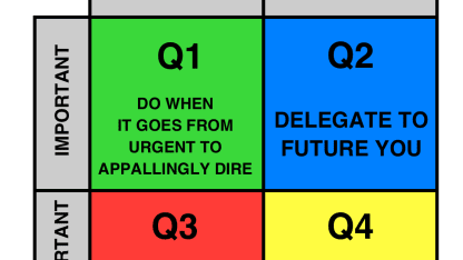 What has you procrastinating?