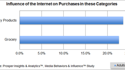 Today's purchases....