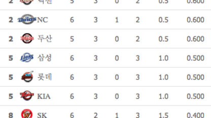 2015 프로야구!!!!!!!!