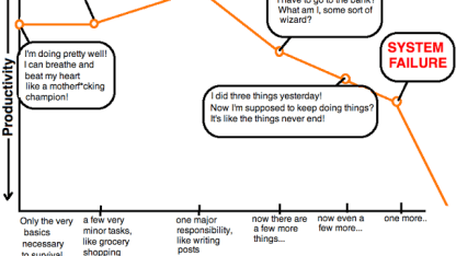 Wait...what does the end story mean...without meh?