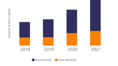 How do you feel about CBD/CBD-adjacent products?