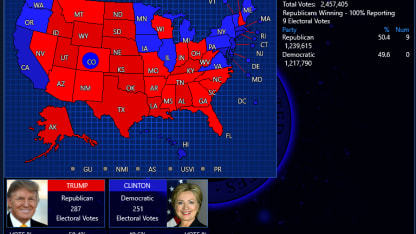 Red vs. Blue = Trump vs. Pence
