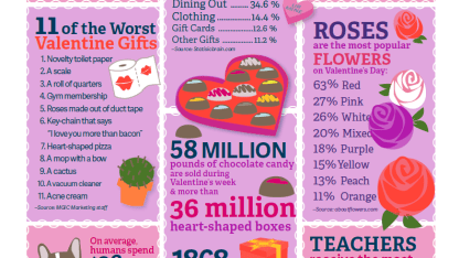 Valentine's Day Facts