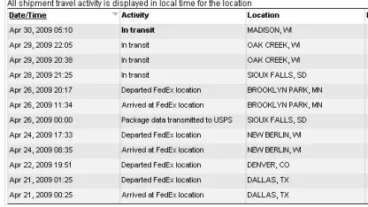 What is your experience with smartpost?