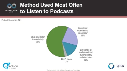 I most often listen to podcasts about: