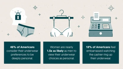 When it comes to underwear, I buy: