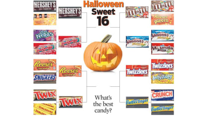 Best Halloween candy: