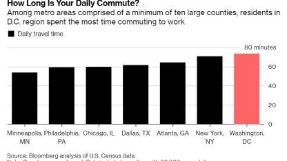 How long is your commute?