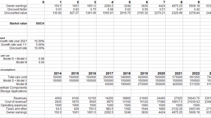 Predict future value of car I may or may not buy.
