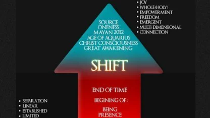 Greatest driving fear: