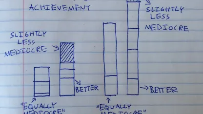 Mediocre Time: Shorter days for more deals and equality