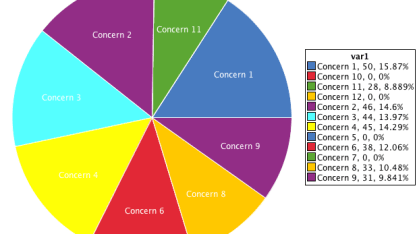 This Topic Concerns Pie