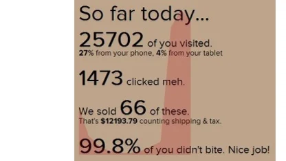 Will we see experiments around the Meh button?