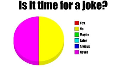 Is it time for a joke?