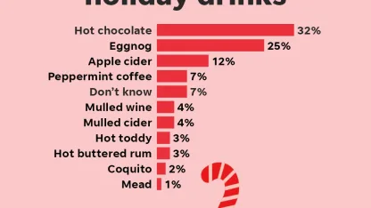 Favorite holiday drink?