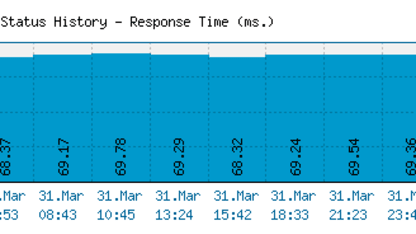 Is Amazon.com malfunctioning right now?