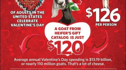 Let's goat it on!   Substitute goat 2/13