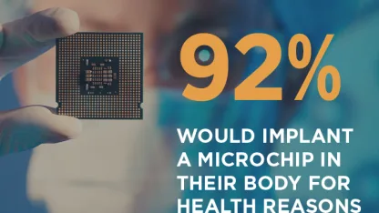 How far is too far for wearable tech?