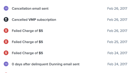 VMP Cancelled because of expired Credit Card