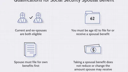 Anybody work, worked or have a spouse that works for social security?