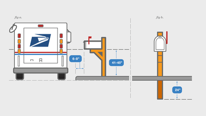What size mailbox do you have?