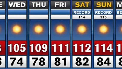 Well, this is going to be a little uncomfortable...